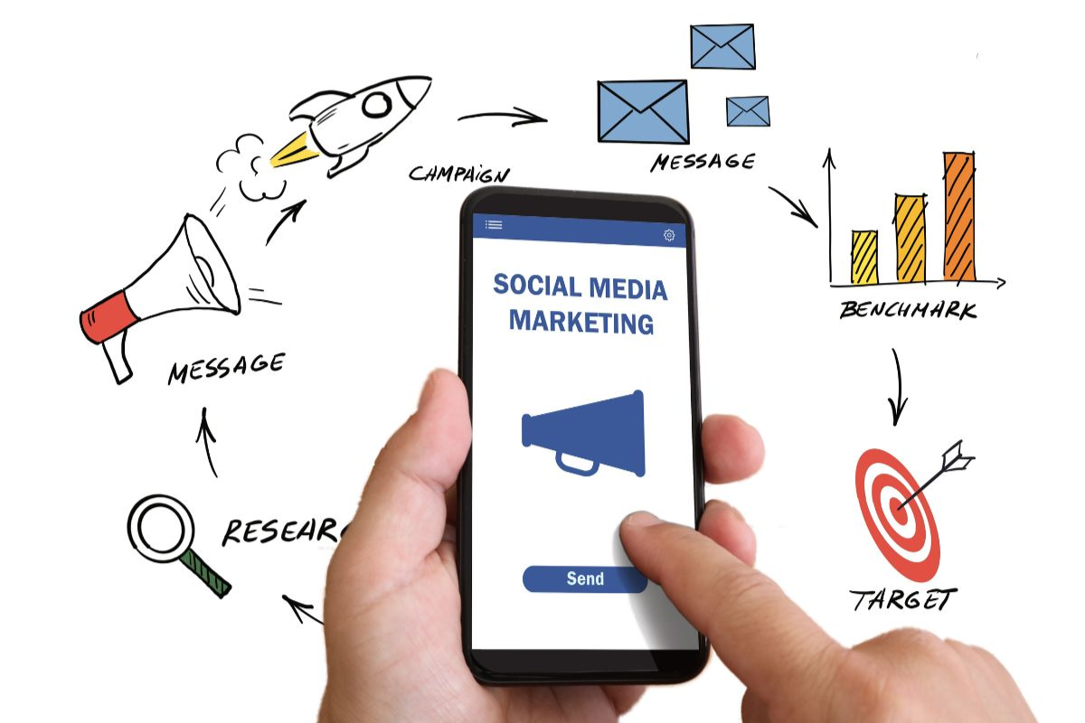 Social Media Advertising Management